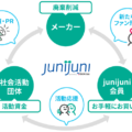 家計と地球にやさしいお買い物ができるショッピングサイト
